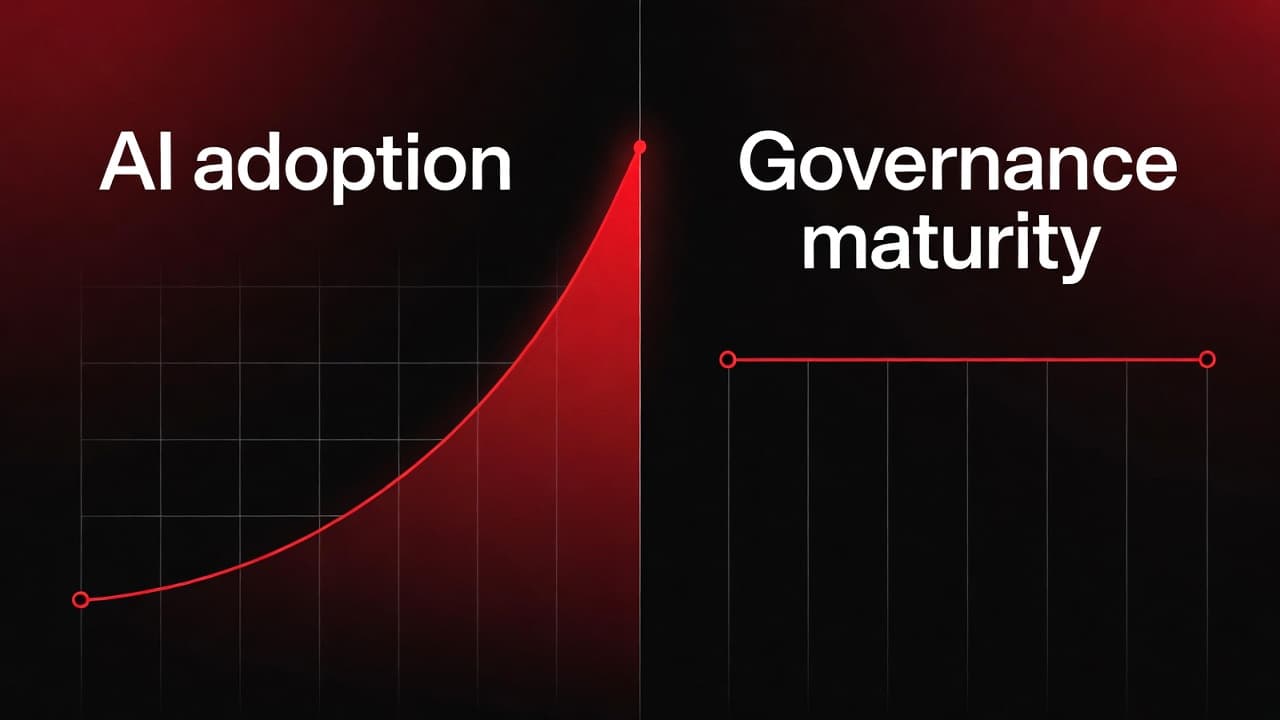 AI adoption vs Governance maturity